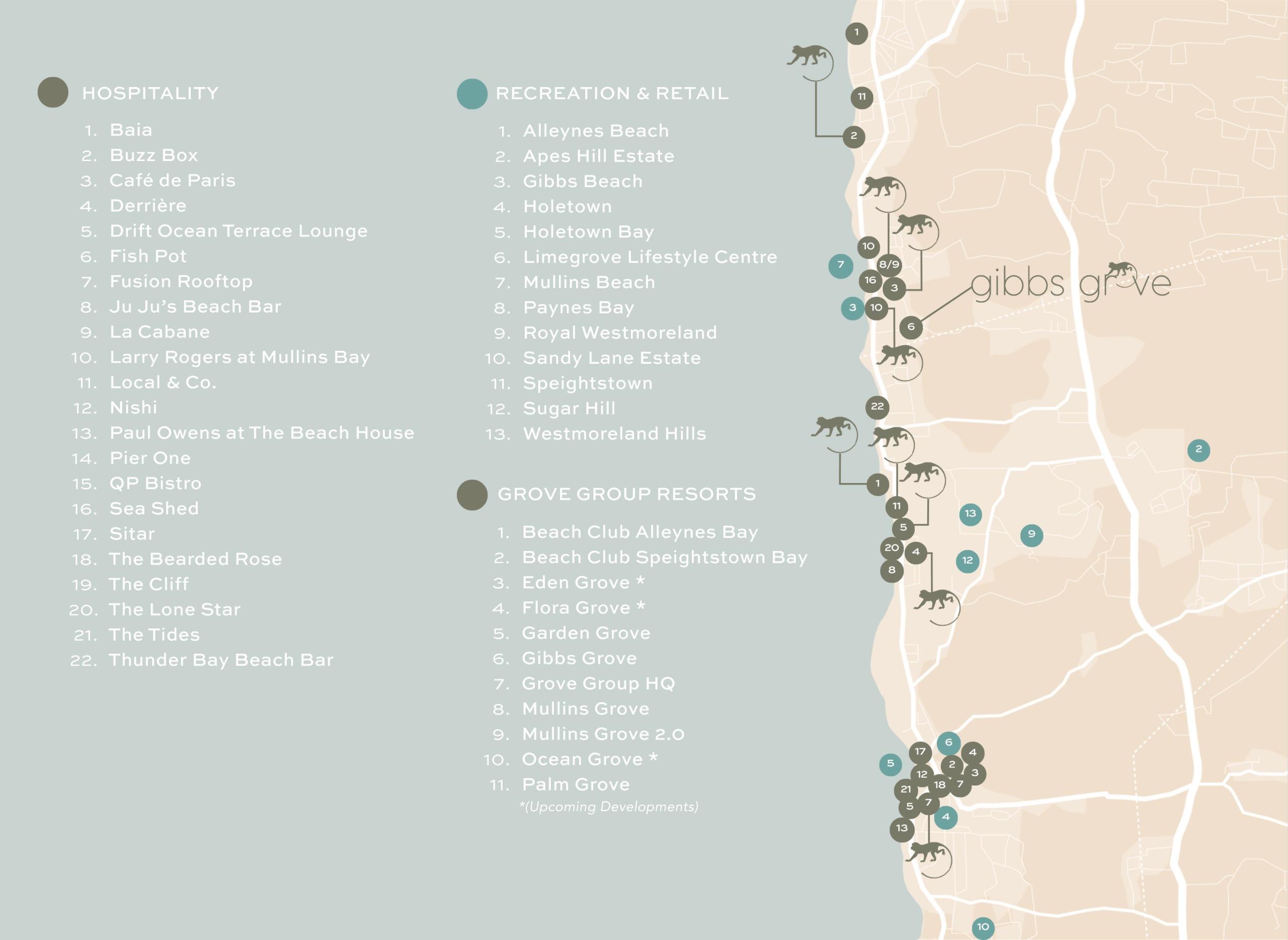 Gibbs Grove Barbados Property For Sale Harding's International Realty For Sale